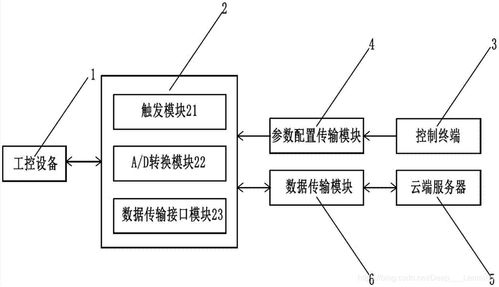 計算機的發(fā)展歷程與軟件應用的演變
