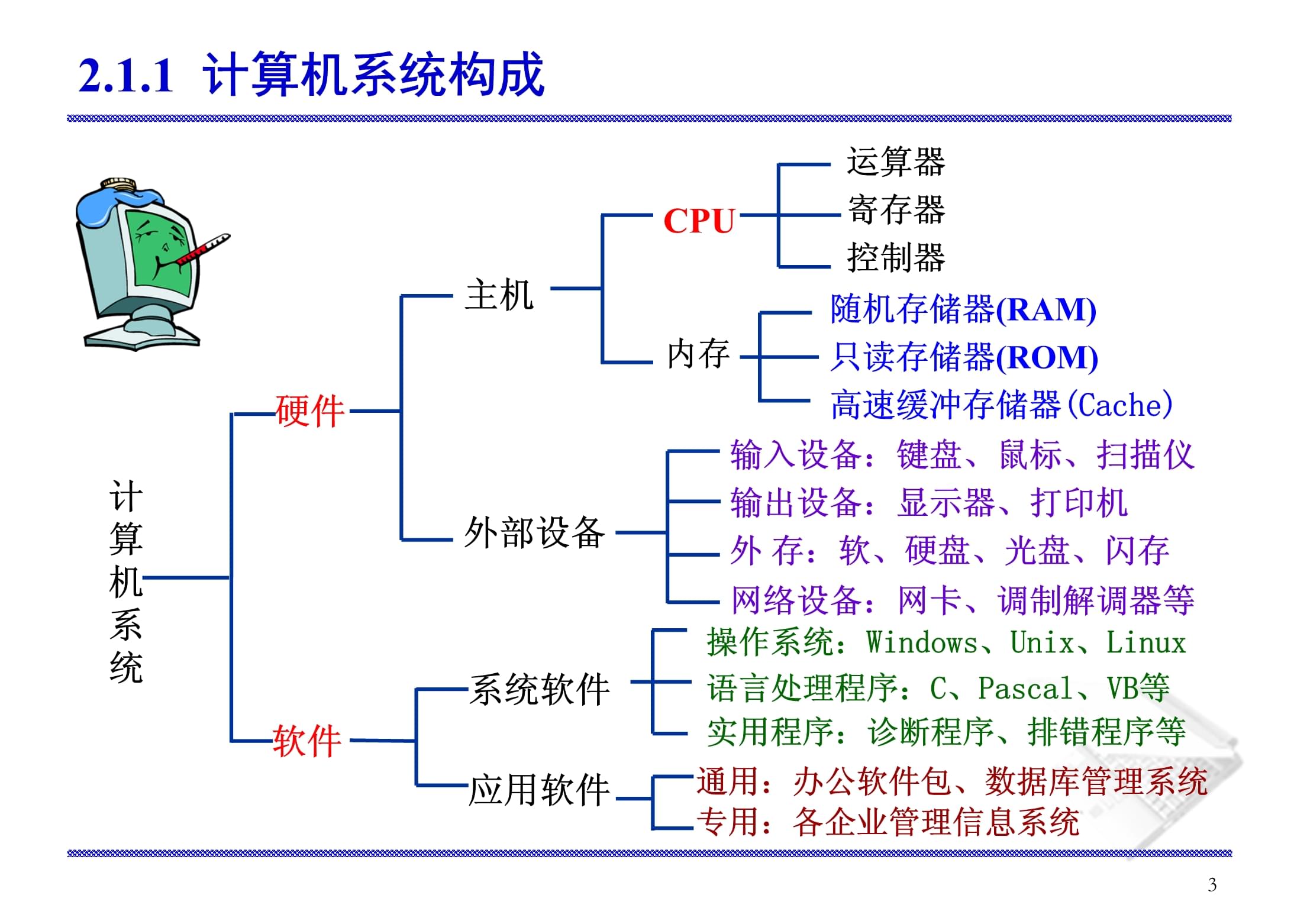 第2章 微型計(jì)算機(jī)硬件系統(tǒng) - 第3頁 計(jì)算機(jī)軟件