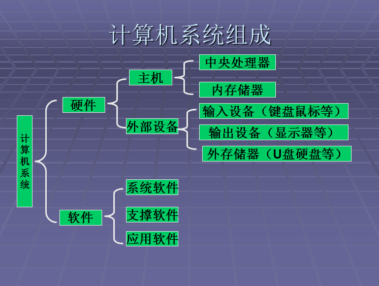 計(jì)算機(jī)硬件與軟件 協(xié)同工作的微妙關(guān)系