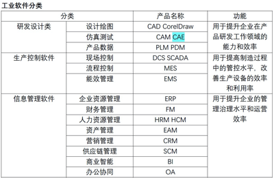 做國(guó)產(chǎn)自主可控的CAE軟件 這家企業(yè)如何解除中興、華為的困境